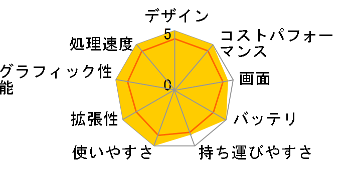 Modern-14-H-D13MG-4165JP [�N���V�b�N�u���b�N]�̃��[�U�[���r���[