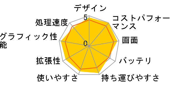 Modern-14-C12MO-7037JP [�A�[�o���V���o�[]�̃��[�U�[���r���[