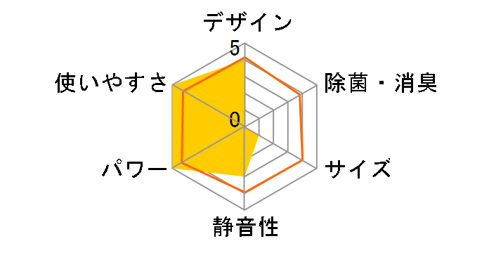 �m�N���A AS-X404R2�̃��[�U�[���r���[