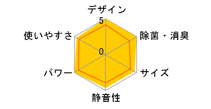 �m�N���A AS-Z714R2�̃��[�U�[���r���[