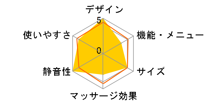 AiMY ���[�L���O�}�b�T�[�W�`�F�A AIM-261(BK) [�u���b�N]�̃��[�U�[���r���[