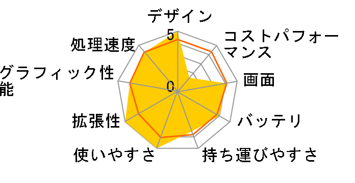 Let's note FV4 CF-FV4DDNCR [�u���b�N]�̃��[�U�[���r���[