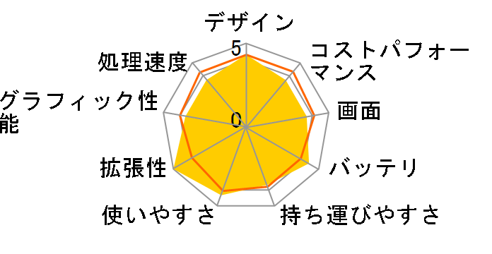 Let's note FV4 CF-FV4CDMCR [�u���b�N&�V���o�[]�̃��[�U�[���r���[