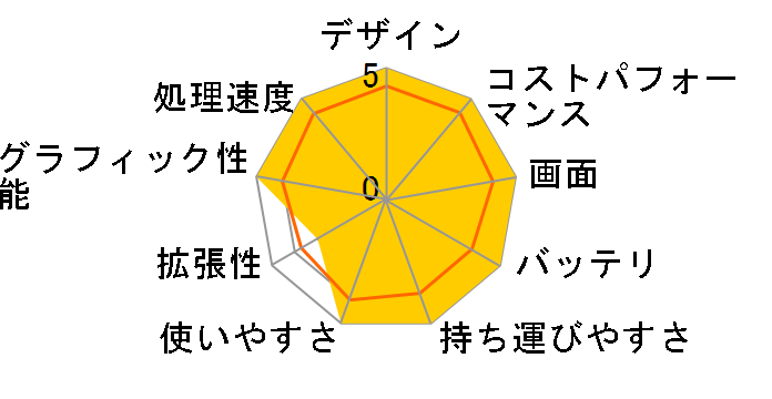 Let's note SR4 CF-SR4CDTCR [�J�[���O���C]�̃��[�U�[���r���[