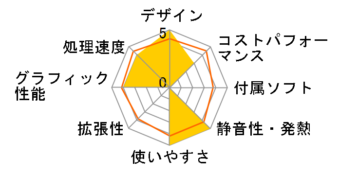 ENVY Move All-in-One 24 Core i5/16GB������/1TB SSD/QHD/IPS�^�b�`�f�B�X�v���C���� ���i.com���胂�f�� [�V�F���z���C�g]�̃��[�U�[���r���[