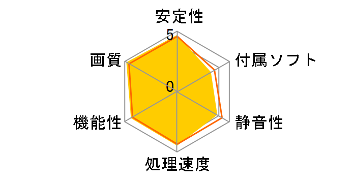 GeForce RTX 4070 SUPER 12GB VERTO OC �f���A���t�@�� VCG4070S12DFXPB1-O [PCIExp 12GB]�̃��[�U�[���r���[