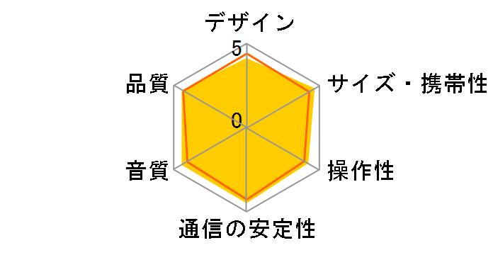 Soundcore Motion 100 A3133N11 [�X�y�[�X�O���[]�̃��[�U�[���r���[