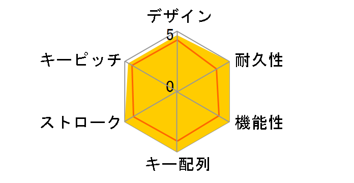 REALFORCE �~ �����~�N GX1 X1UCM1 [Blue-Green]�̃��[�U�[���r���[