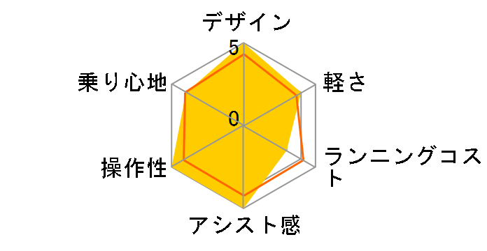 PAS mina PA26M 2024�N���f�� [�}�b�g�u���b�N] + ��p�[�d��̃��[�U�[���r���[