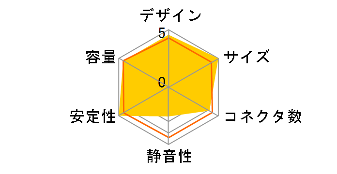 KRPW-L5-600W/80+/REV2.0�̃��[�U�[���r���[