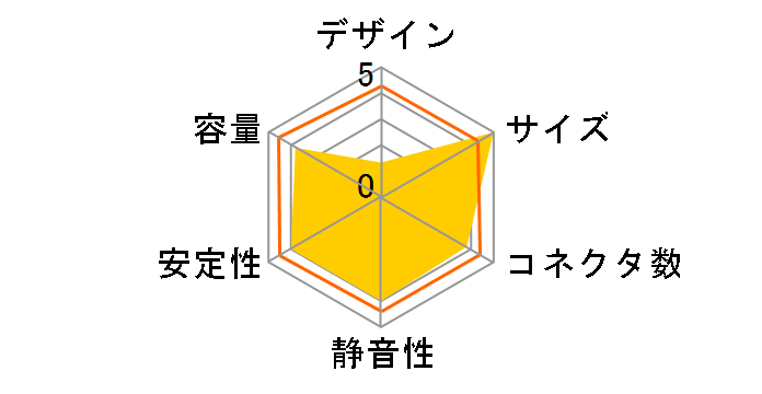 KRPW-L5-500W/80+/REV2.0�̃��[�U�[���r���[