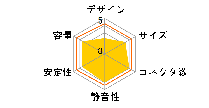 KRPW-L5-400W/80+/REV2.0�̃��[�U�[���r���[