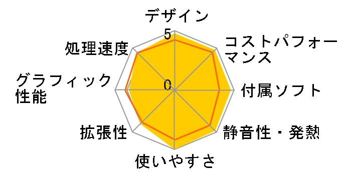 GALLERIA RM5R-G60S Minecraft�F Java&Bedrock Edition for PC�AXbox Game Pass������ Ryzen 5 4500/GTX 1660 SUPER/16GB������/500GB NVMe SSD K/13235-11a�̃��[�U�[���r���[