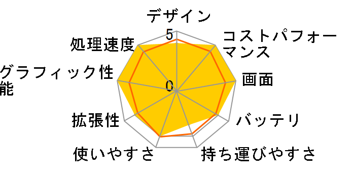 IdeaPad Pro 5i Gen 9 Core Ultra 7 155H�E32GB�������[�E1TB SSD�E14�^2.8K OLED���� 83D20012JP [�A�[�N�e�B�b�N�O���[]�̃��[�U�[���r���[