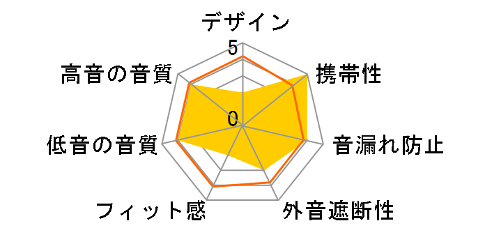 SUPERTFZ NO.3 PRO�̃��[�U�[���r���[