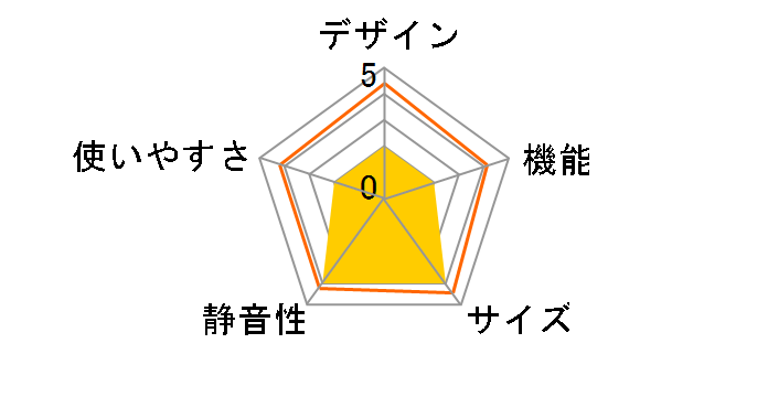 HR-G36E3W [�z���C�g]�̃��[�U�[���r���[