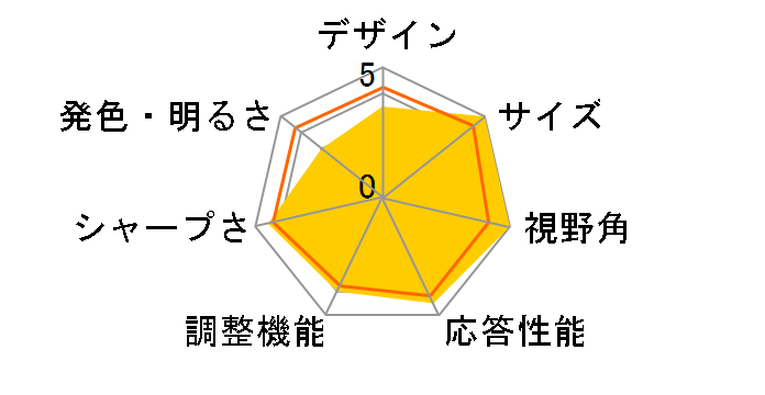 M27U [27�C���`]�̃��[�U�[���r���[