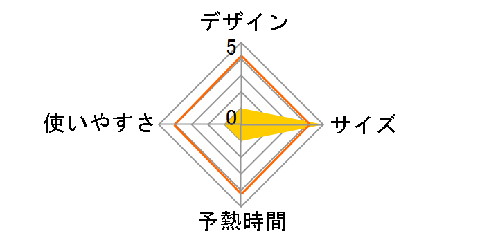 HS-500�̃��[�U�[���r���[