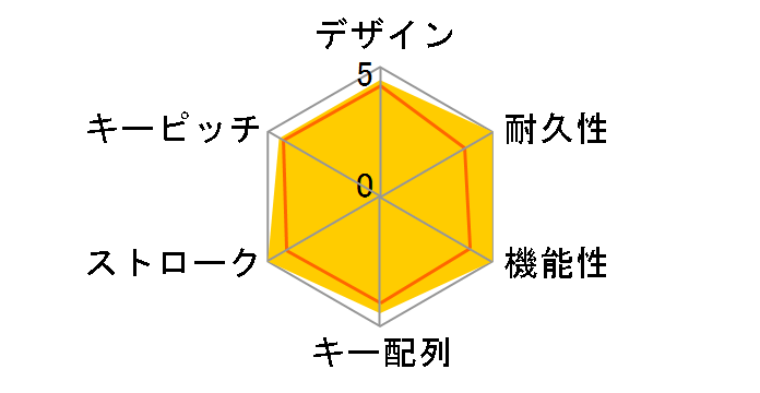 Niz Atom 66 white 35g [�z���C�g]�̃��[�U�[���r���[