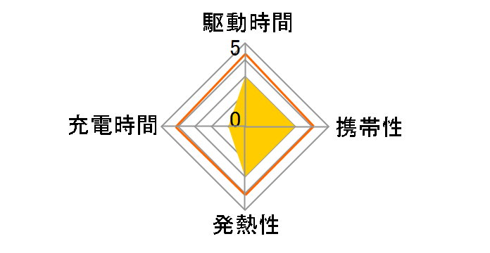 W-QA25DGY [�_�[�N�O���[]�̃��[�U�[���r���[