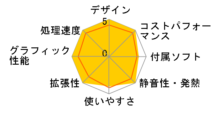 LAVIE Direct DT ���i.com���胂�f�� Core i5�E16GB�������E512GB SSD�EOffice Home&Business 2021���� NSLKC371DTYH1W [�~�X�g�z���C�g]�̃��[�U�[���r���[