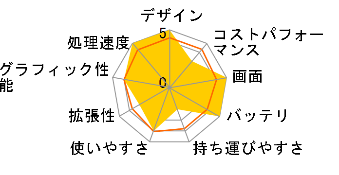 Spectre x360 16-aa0000TU �p�t�H�[�}���X���f�� [�A�b�V���u���b�N]�̃��[�U�[���r���[