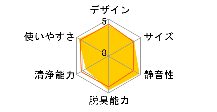 PLAZION HDS-3000R�̃��[�U�[���r���[