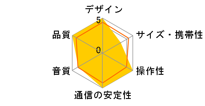 SRS-XV500�̃��[�U�[���r���[