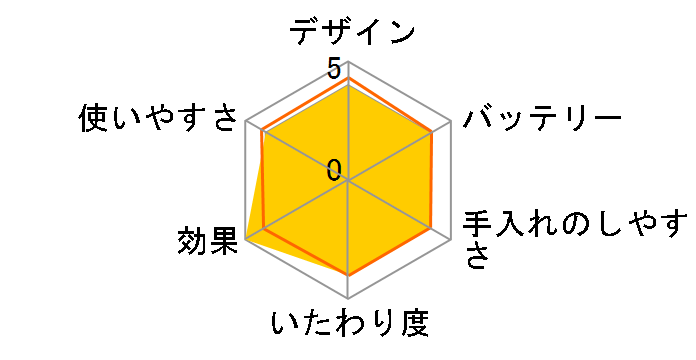 �N�V�t�}���g���}�[ CA KQ1818�̃��[�U�[���r���[