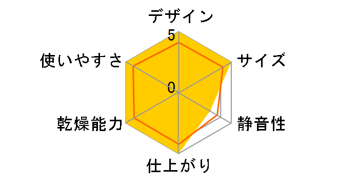 SLI-CSH02�̃��[�U�[���r���[