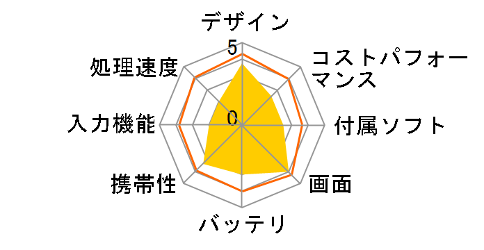 Lenovo Tab M11 ZADA0020JP [���i�O���[]�̃��[�U�[���r���[