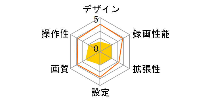 GoSafe 490G2K GS490G2-64GB�̃��[�U�[���r���[