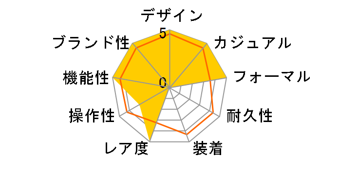 �A�X�g���� NEXTER �V���[�Y JAL���ې� �A�q70���N�L�O�R���{���[�V�������胂�f�� SBXC149�̃��[�U�[���r���[