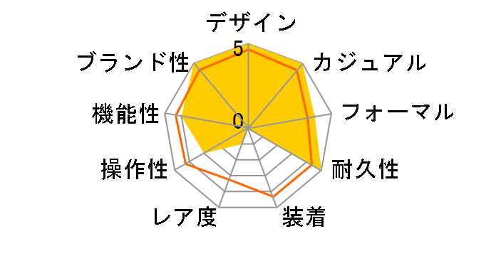 �v���X�y�b�N�X �_�C�o�[�X�L���[�o The Black Series ���胂�f�� SBDC193�̃��[�U�[���r���[