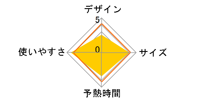 NI-FS40A-W [�z���C�g]�̃��[�U�[���r���[