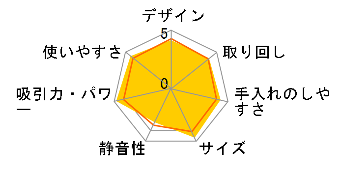 TC-FRX1-W [v~AzCg]̃[U[r[