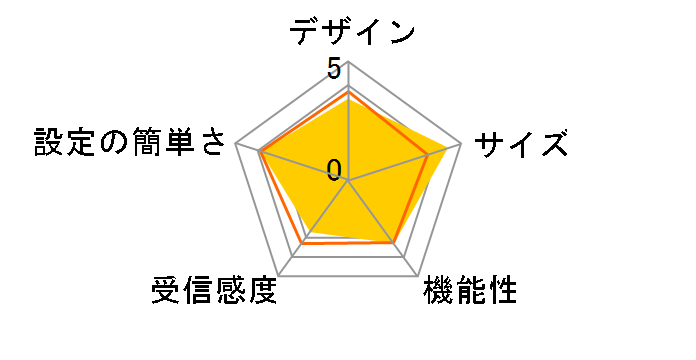 KD-249 [�u���b�N]�̃��[�U�[���r���[