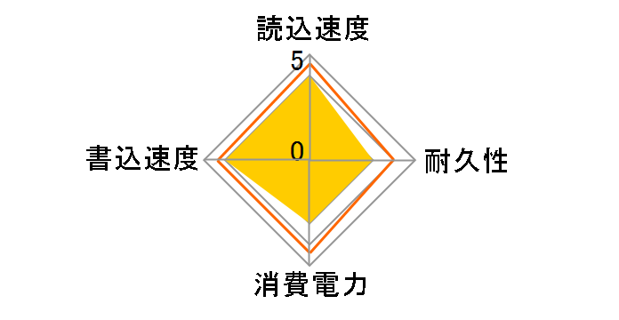 990 EVO MZ-V9E1T0B-IT�̃��[�U�[���r���[