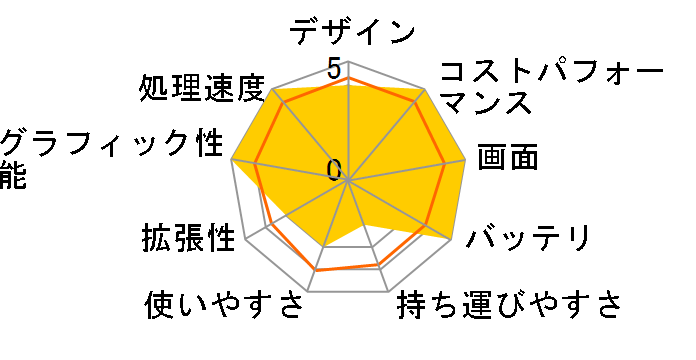 ROG Strix G18 G814JIR Core i9 14900HX�E32GB�������E1TB SSD�ERTX 4070�E18�^WQXGA�t�����ڃ��f�� G814JIR-I94R4070 [�G�N���v�X�O���[]�̃��[�U�[���r���[