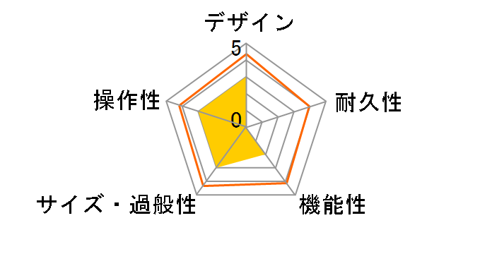 amPlug3 Bass�̃��[�U�[���r���[