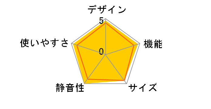 SP-47LD-WH [�z���C�g]�̃��[�U�[���r���[