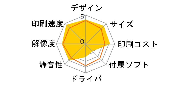 JUSTIO HL-L2460DW�̃��[�U�[���r���[