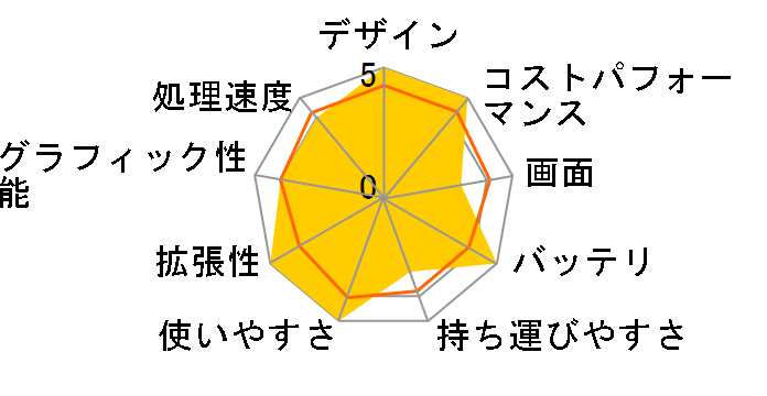 Chromebook 315 CB315-5H-F14Q [�X�p�[�N���[�V���o�[]�̃��[�U�[���r���[