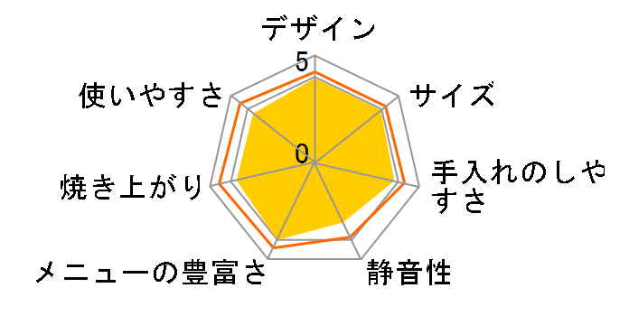 SB-1D151(W) [�z���C�g]�̃��[�U�[���r���[