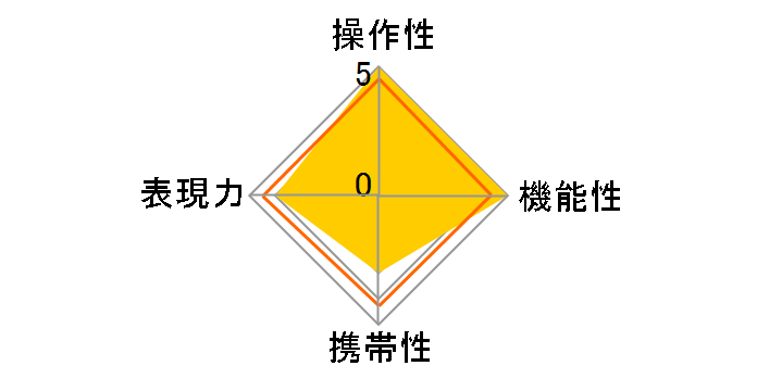 SPEEDMASTER 20mm F0.95 ASPH. �u���b�N [�\�j�[E�p]�̃��[�U�[���r���[