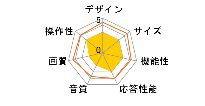 NewBridge by oboni OBN-24THD1 [24�C���`]�̃��[�U�[���r���[