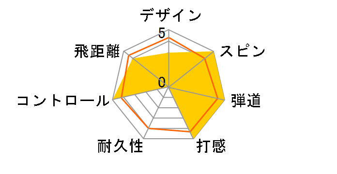 �X���N�\�� TRI-STAR 2024�N���f�� [�z���C�g]�̃��[�U�[���r���[