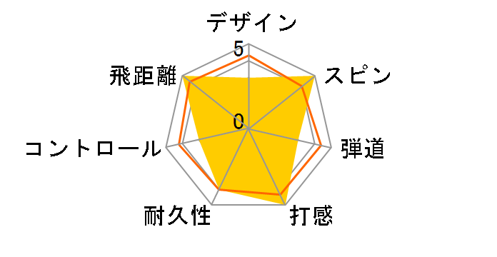 �X���N�\�� AD SPEED 2024�N���f�� [�p�b�V�����I�����W]�̃��[�U�[���r���[