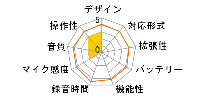 ���ԌN IC-U04 [�u���b�N]�̃��[�U�[���r���[