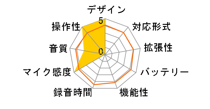 ���񂽂񂨘b���� AOM-01�̃��[�U�[���r���[